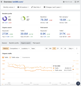 Organic traffic by Bet365